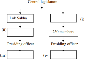 CBSE Class 8 Social Science Sample Paper Set 3